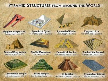 Tipos de Pirámides